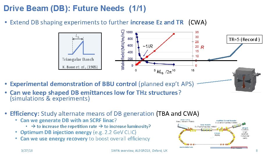 Drive Beam (DB): Future Needs (1/1) • Extend DB shaping experiments to further increase