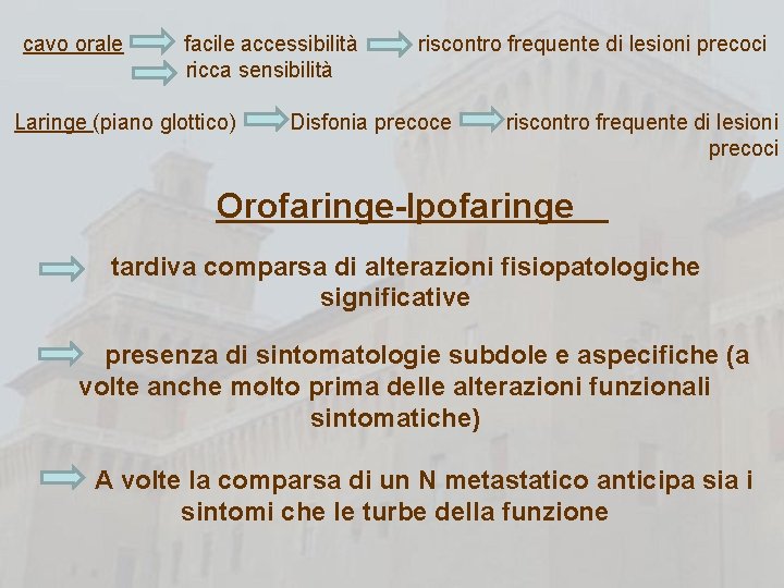 cavo orale facile accessibilità ricca sensibilità Laringe (piano glottico) riscontro frequente di lesioni precoci