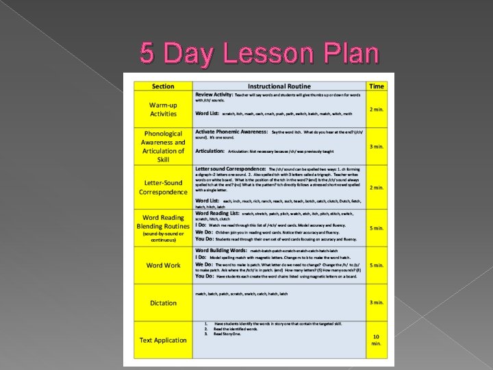 5 Day Lesson Plan 
