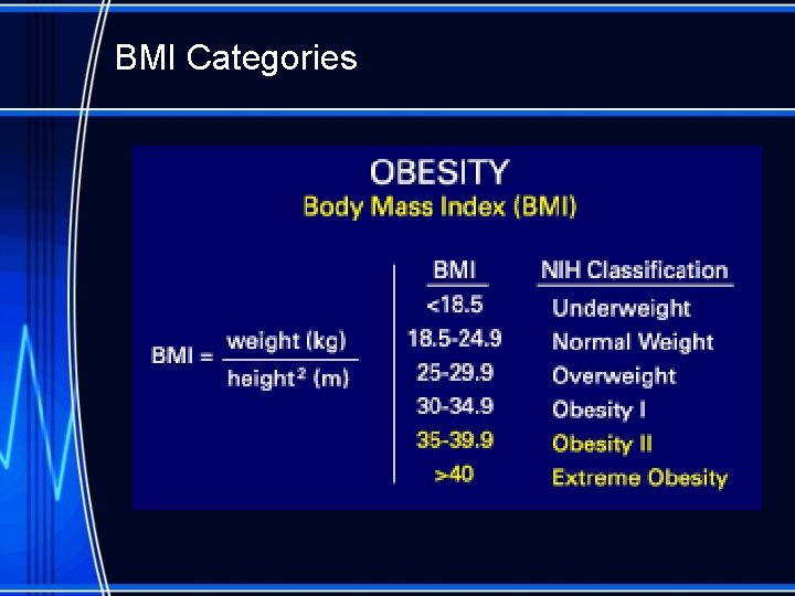 BMI Categories 