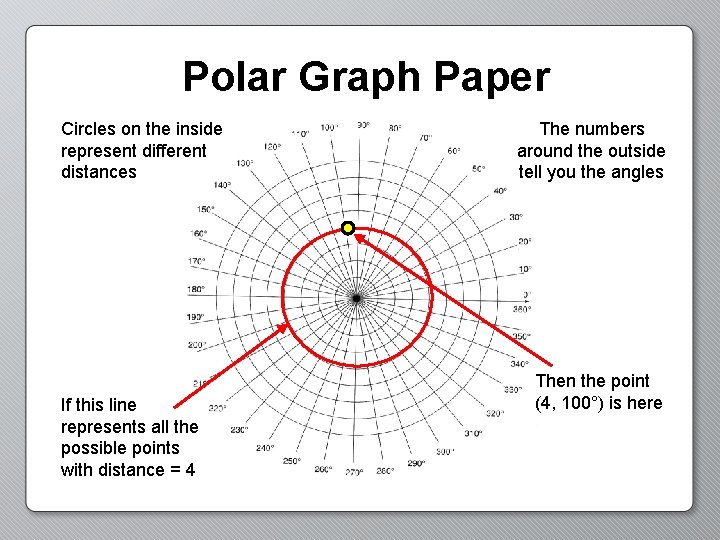 Polar Graph Paper Circles on the inside represent different distances If this line represents