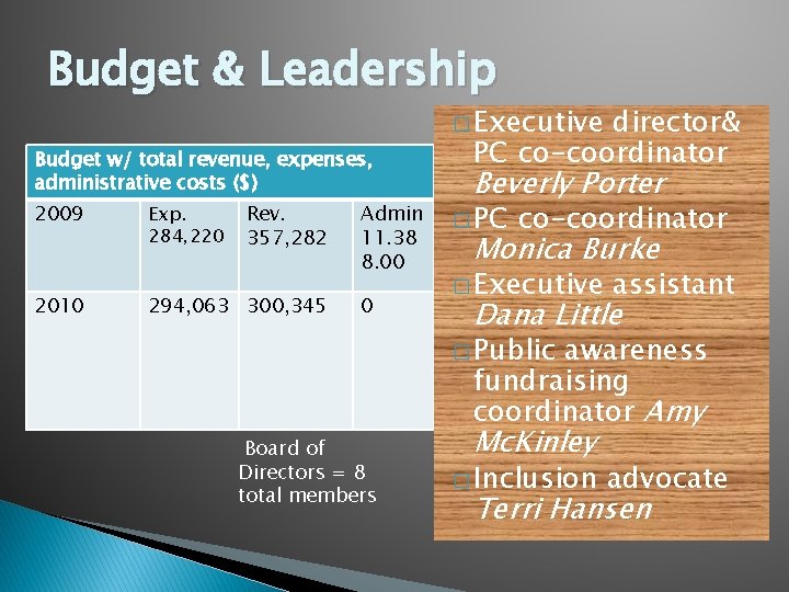Budget & Leadership � Executive Budget w/ total revenue, expenses, administrative costs ($) 2009