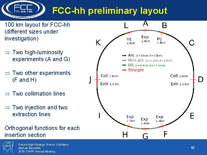 FCC-hh preliminary layout 100 km layout for FCC-hh (different sizes under investigation) Two high-luminosity