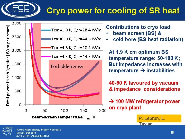 contributions: beam screen (BS) & cold bore (BS heat radiation) Cryo power for cooling