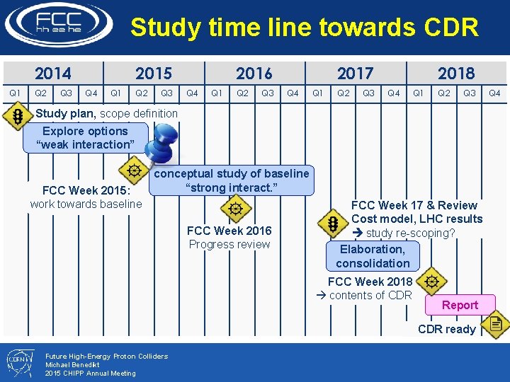 Study time line towards CDR 2014 Q 1 Q 2 Q 3 2015 Q