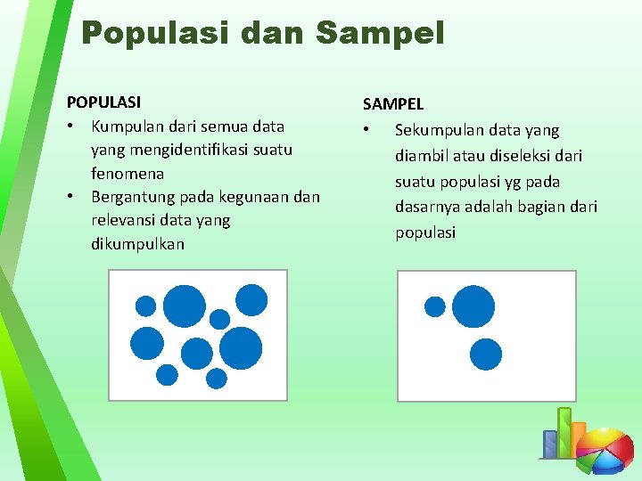 Populasi dan Sampel POPULASI • Kumpulan dari semua data yang mengidentifikasi suatu fenomena •