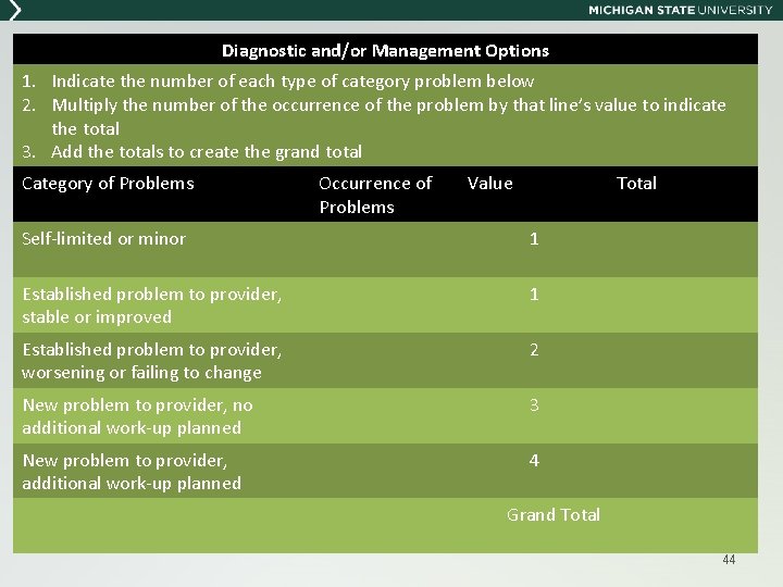 Diagnostic and/or Management Options 1. Indicate the number of each type of category problem Diagnostic and/or Management Options 1. Indicate the number of each type of category problem