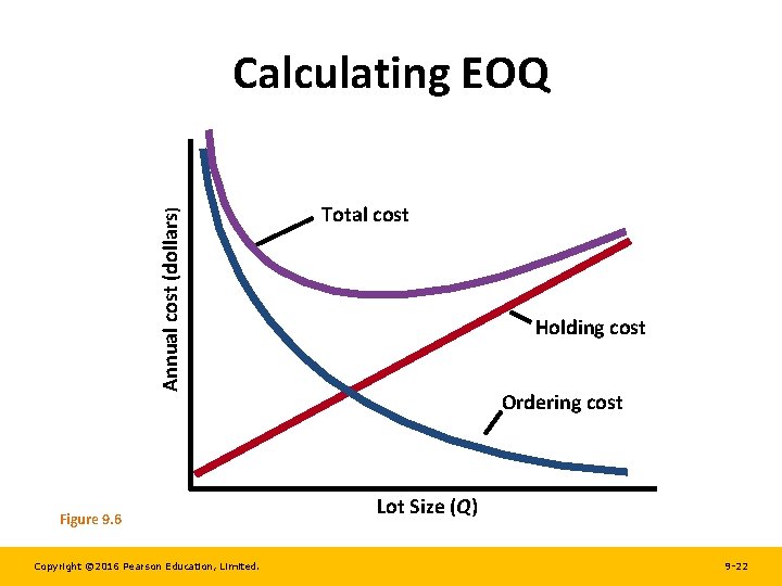 Annual cost (dollars) Calculating EOQ Figure 9. 6 Copyright © 2016 Pearson Education, Limited.