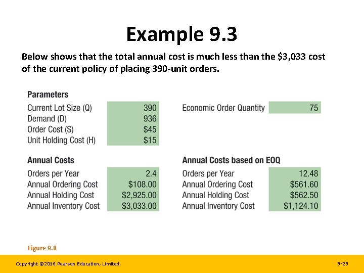 Example 9. 3 Below shows that the total annual cost is much less than