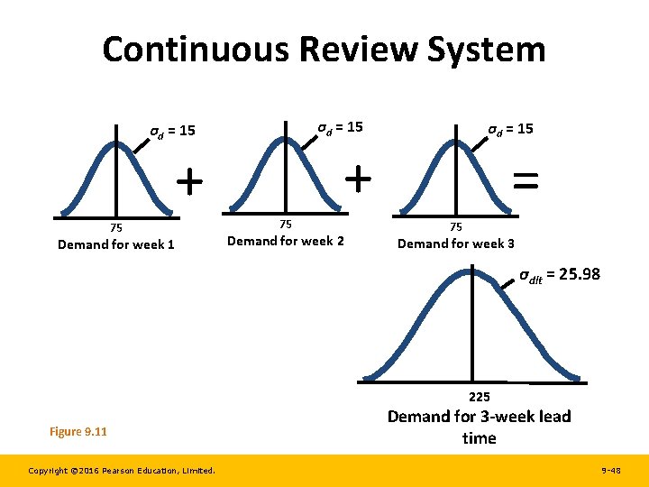 Continuous Review System σd = 15 + + 75 Demand for week 1 σd