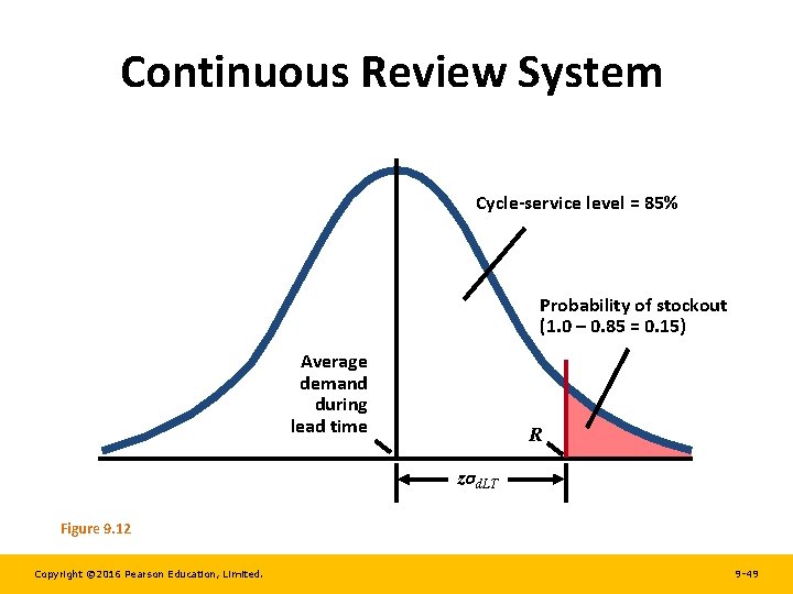 Continuous Review System Cycle-service level = 85% Probability of stockout (1. 0 – 0.