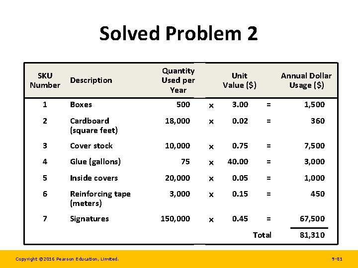 Solved Problem 2 SKU Number Description Quantity Used per Year Unit Value ($) Annual