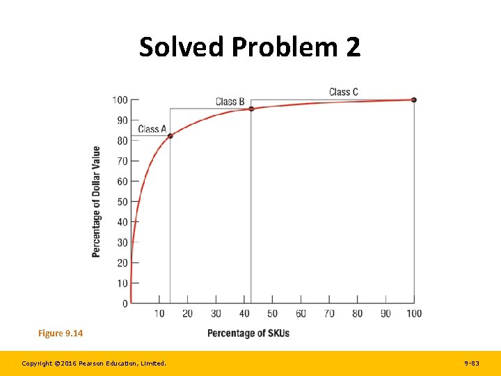 Solved Problem 2 Figure 9. 14 Copyright © 2016 Pearson Education, Limited. 9 -83