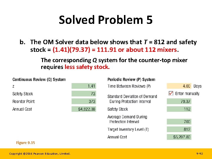 Solved Problem 5 b. The OM Solver data below shows that T = 812