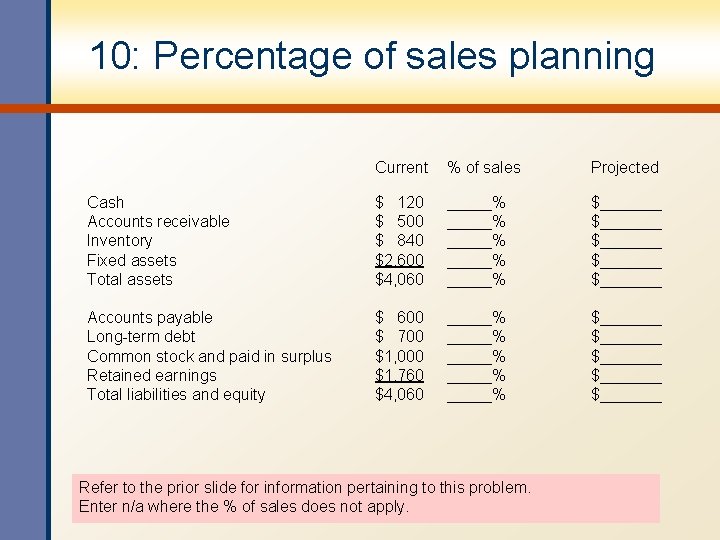 10: Percentage of sales planning Current % of sales Projected Cash Accounts receivable Inventory