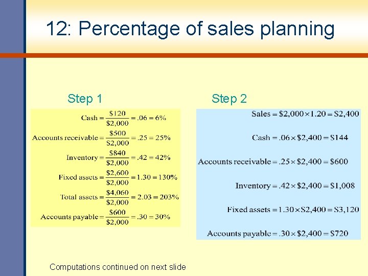 12: Percentage of sales planning Step 1 Computations continued on next slide Step 2