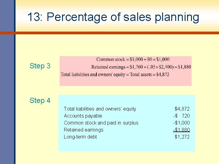 13: Percentage of sales planning Step 3 Step 4 Total liabilities and owners’ equity