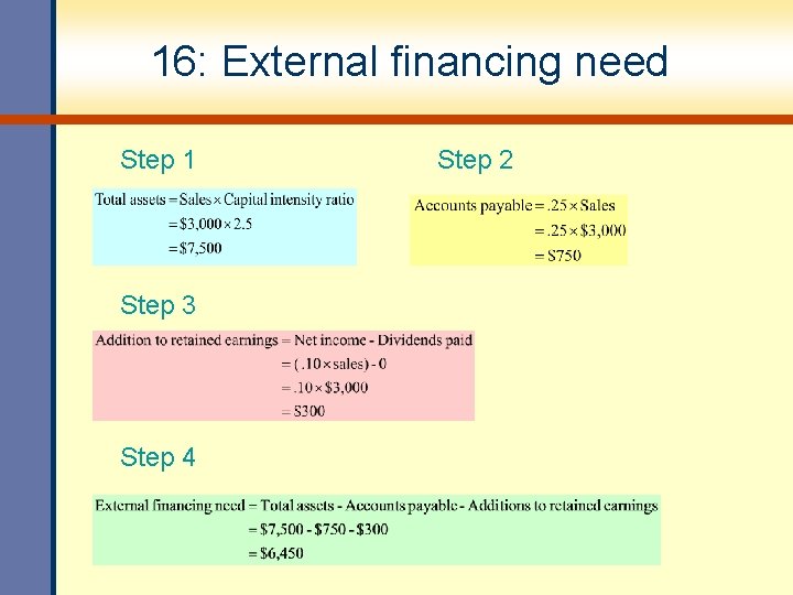 16: External financing need Step 1 Step 3 Step 4 Step 2 