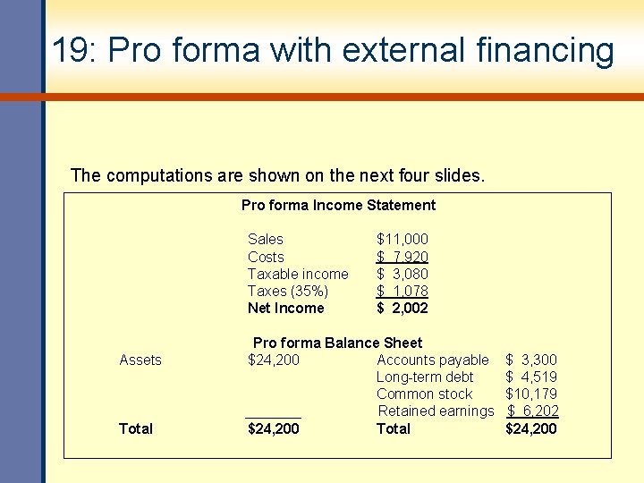 19: Pro forma with external financing The computations are shown on the next four