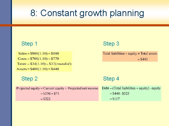 8: Constant growth planning Step 1 Step 3 Step 2 Step 4 