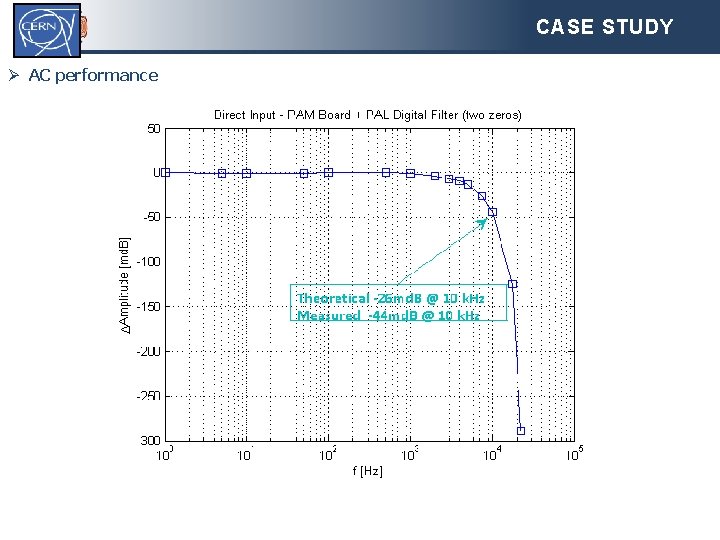 CASE STUDY Ø AC performance 