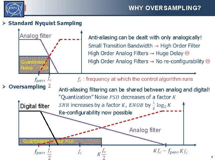 WHY OVERSAMPLING? Ø Standard Nyquist Sampling Analog filter Ø Oversampling Digital filter Anti-aliasing can