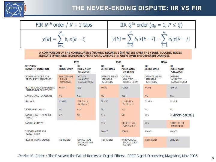 THE NEVER-ENDING DISPUTE: IIR VS FIR (non-causal) Charles M. Rader : The Rise and