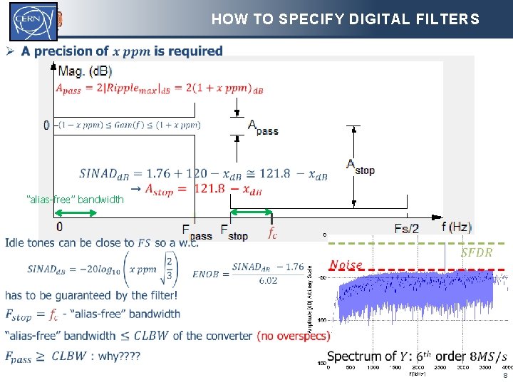 HOW TO SPECIFY DIGITAL FILTERS “alias-free” bandwidth 8 