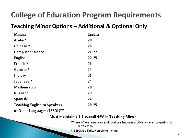 College of Education Program Requirements Teaching Minor Options – Additional & Optional Only Minors