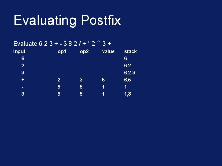 Evaluating Postfix Evaluate 6 2 3 + - 3 8 2 / + *