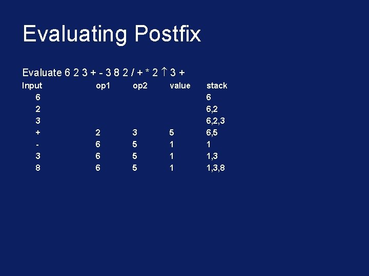 Evaluating Postfix Evaluate 6 2 3 + - 3 8 2 / + *