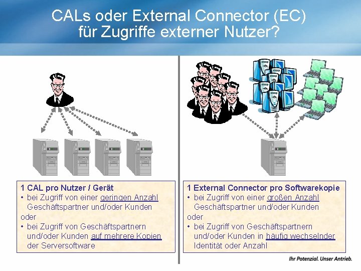 CALs oder External Connector (EC) für Zugriffe externer Nutzer? 1 CAL pro Nutzer /