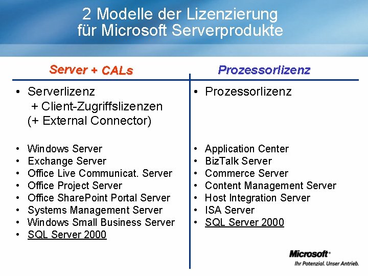 2 Modelle der Lizenzierung für Microsoft Serverprodukte Server + CALs Prozessorlizenz • Serverlizenz +