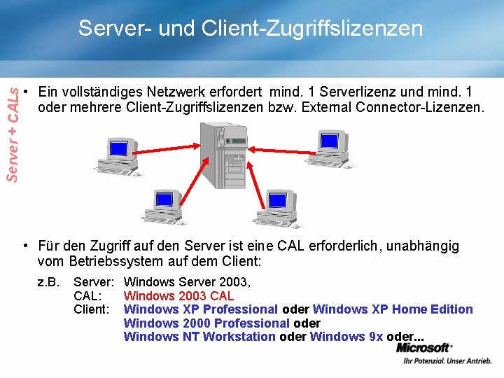 Server + CALs Server- und Client-Zugriffslizenzen • Ein vollständiges Netzwerk erfordert mind. 1 Serverlizenz