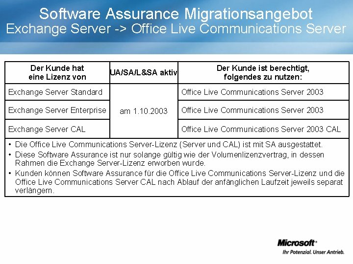 Software Assurance Migrationsangebot Exchange Server -> Office Live Communications Server Der Kunde hat eine
