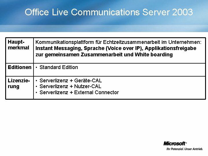 Office Live Communications Server 2003 Hauptmerkmal Kommunikationsplattform für Echtzeitzusammenarbeit im Unternehmen: Instant Messaging, Sprache