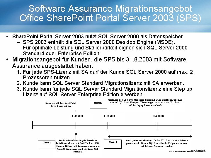 Software Assurance Migrationsangebot Office Share. Point Portal Server 2003 (SPS) • Share. Point Portal