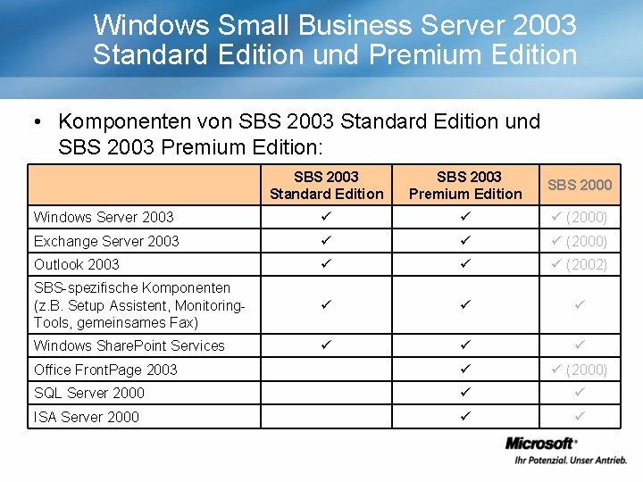 Windows Small Business Server 2003 Standard Edition und Premium Edition • Komponenten von SBS