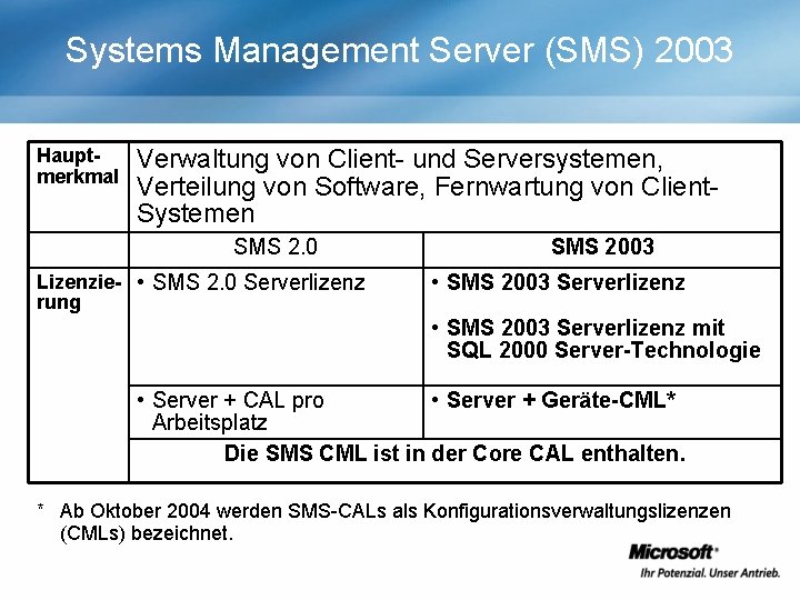 Systems Management Server (SMS) 2003 Hauptmerkmal Verwaltung von Client- und Serversystemen, Verteilung von Software,