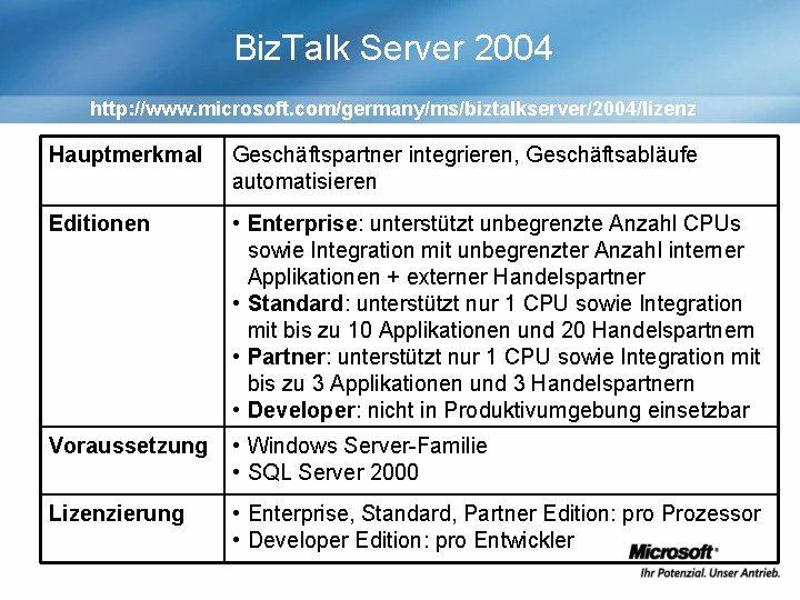 Biz. Talk Server 2004 http: //www. microsoft. com/germany/ms/biztalkserver/2004/lizenz Hauptmerkmal Geschäftspartner integrieren, Geschäftsabläufe automatisieren Editionen