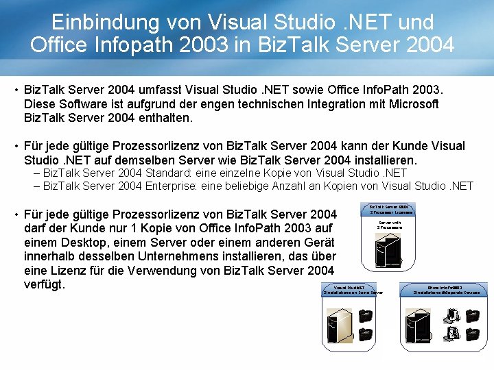 Einbindung von Visual Studio. NET und Office Infopath 2003 in Biz. Talk Server 2004