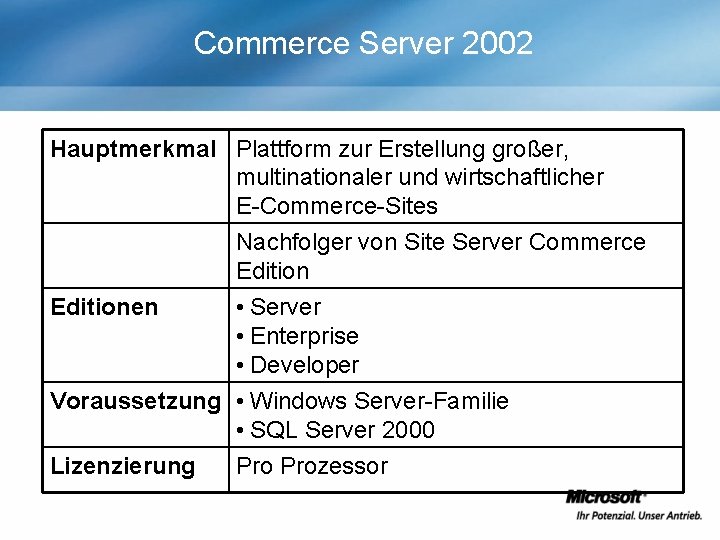 Commerce Server 2002 Hauptmerkmal Plattform zur Erstellung großer, multinationaler und wirtschaftlicher E-Commerce-Sites Nachfolger von