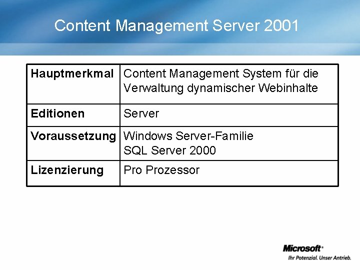 Content Management Server 2001 Hauptmerkmal Content Management System für die Verwaltung dynamischer Webinhalte Editionen