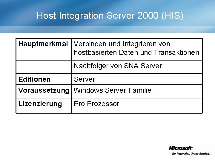 Host Integration Server 2000 (HIS) Hauptmerkmal Verbinden und Integrieren von hostbasierten Daten und Transaktionen