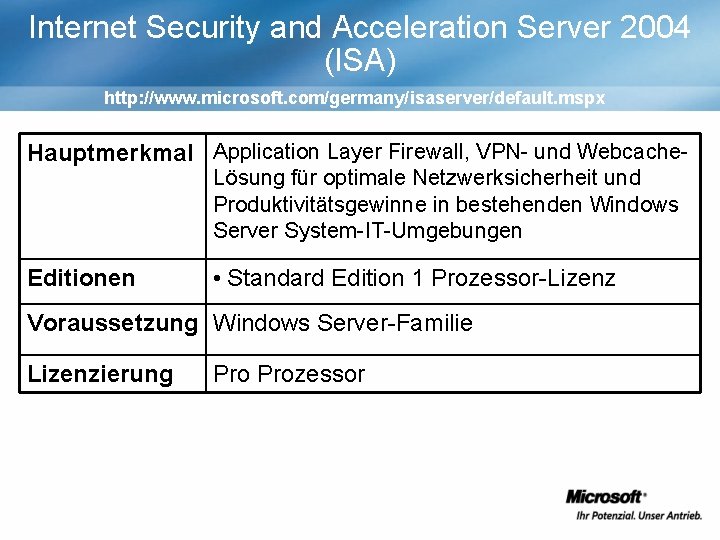 Internet Security and Acceleration Server 2004 (ISA) http: //www. microsoft. com/germany/isaserver/default. mspx Hauptmerkmal Application