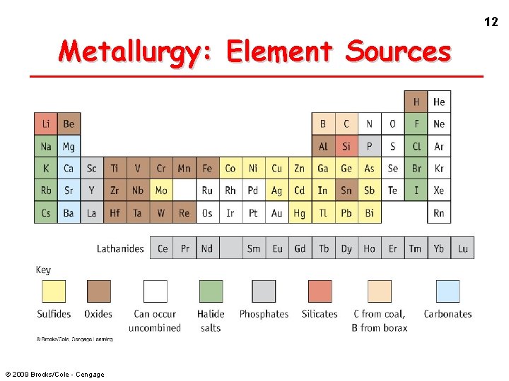 12 Metallurgy: Element Sources © 2009 Brooks/Cole - Cengage 