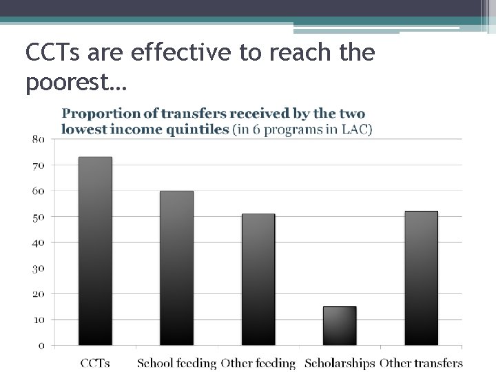 CCTs are effective to reach the poorest… 