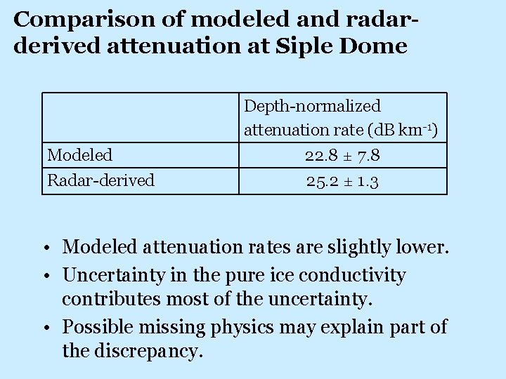 Comparison of modeled and radarderived attenuation at Siple Dome Depth-normalized attenuation rate (d. B