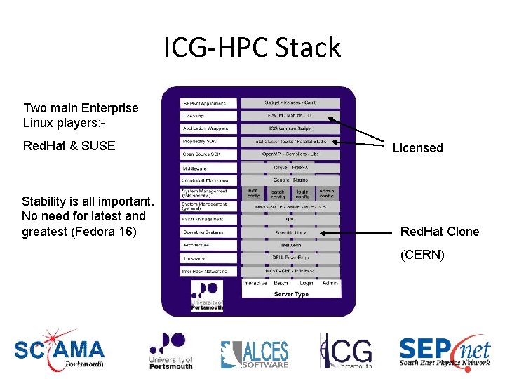 ICG‐HPC Stack Two main Enterprise Linux players: Red. Hat & SUSE Stability is all