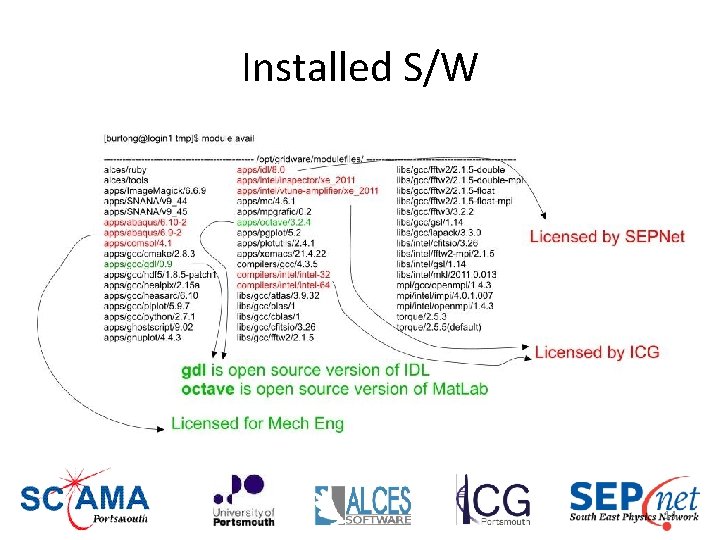 Installed S/W 14 